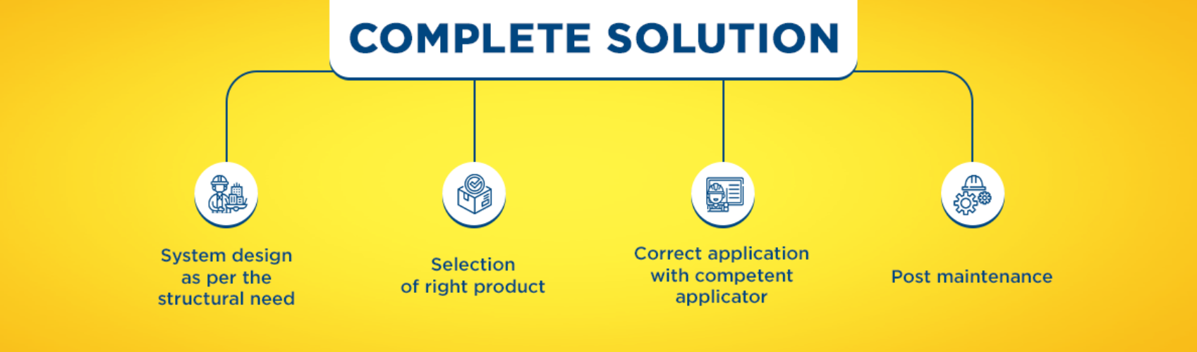 Importance of Right Application