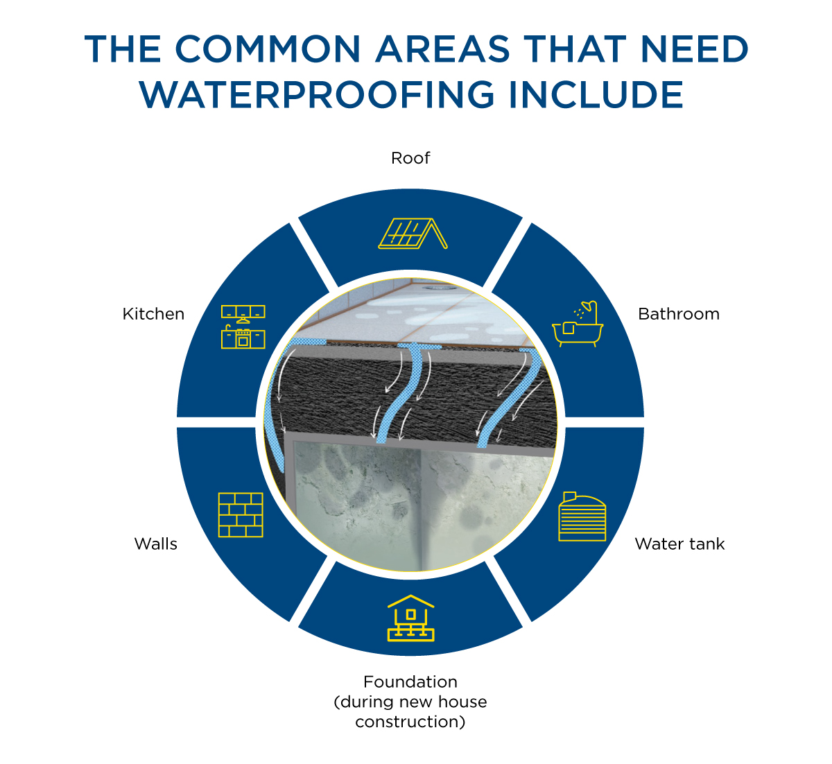 Goodbye Dampness Effective Waterproofing Solutions for Your Home