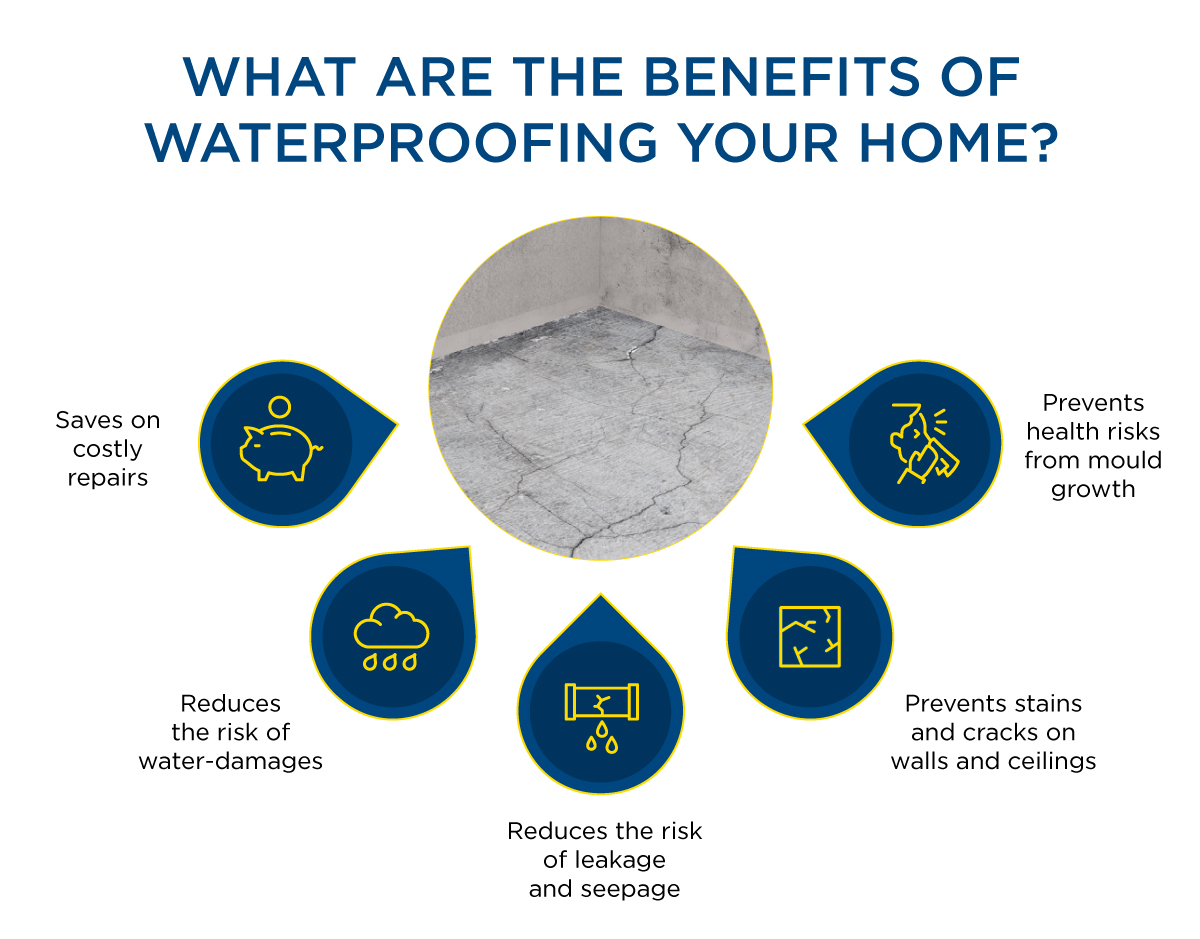 Benefits of Waterproofing
