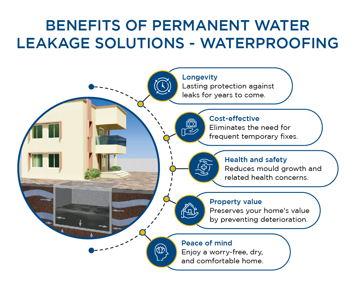 Effective Strategies for Dampness and Water Leakage Solutions