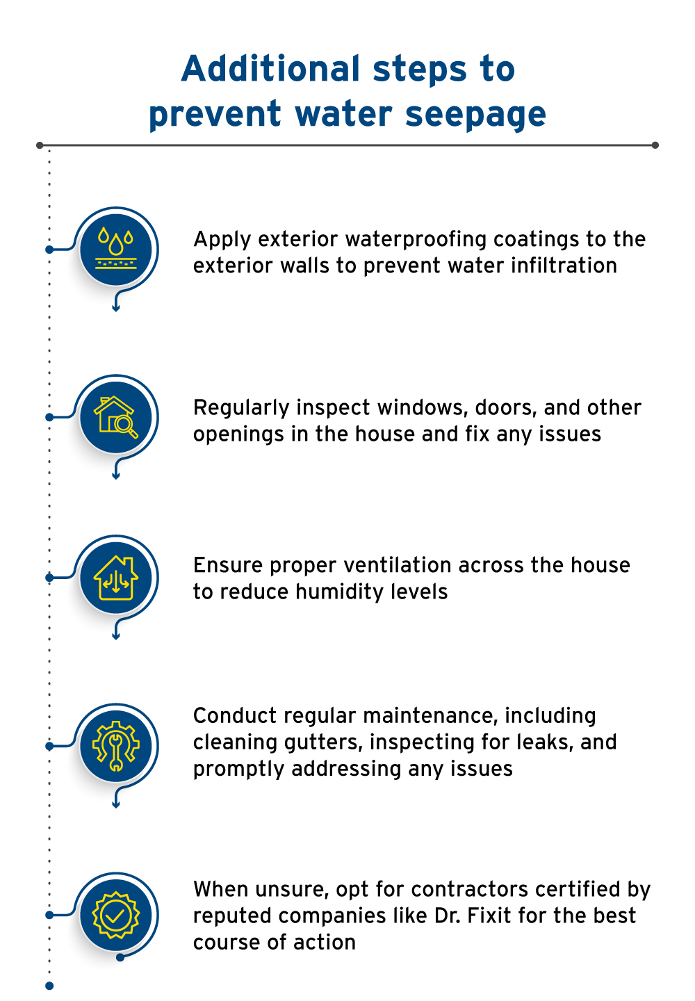 Avoiding Groundwater Damage to Homes